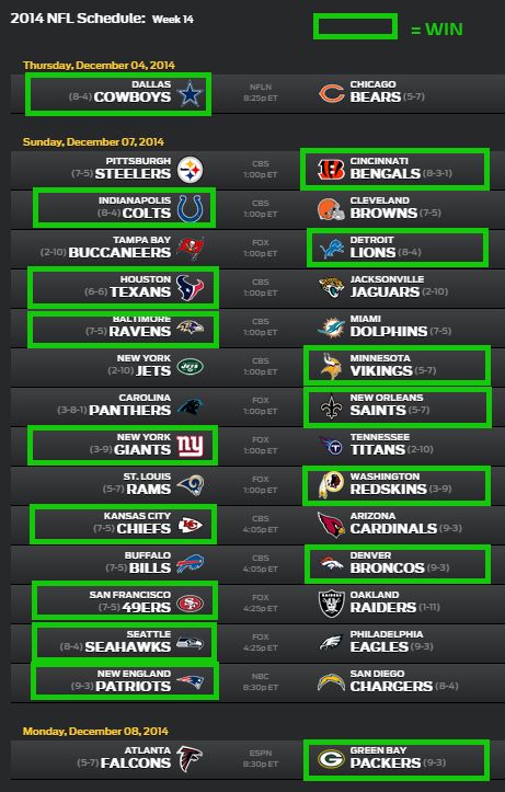 WK14